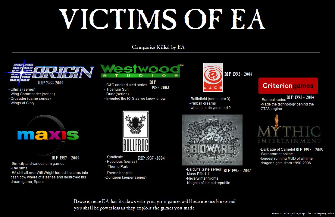 No entiendo por que decis que EA compra las notas de sus videojuegos